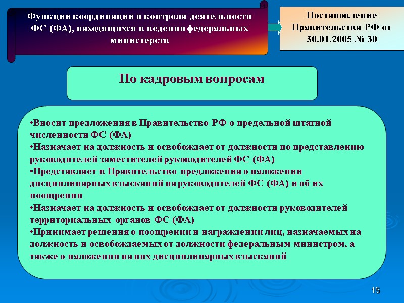 15 По кадровым вопросам Функции координации и контроля деятельности ФС (ФА), находящихся в ведении